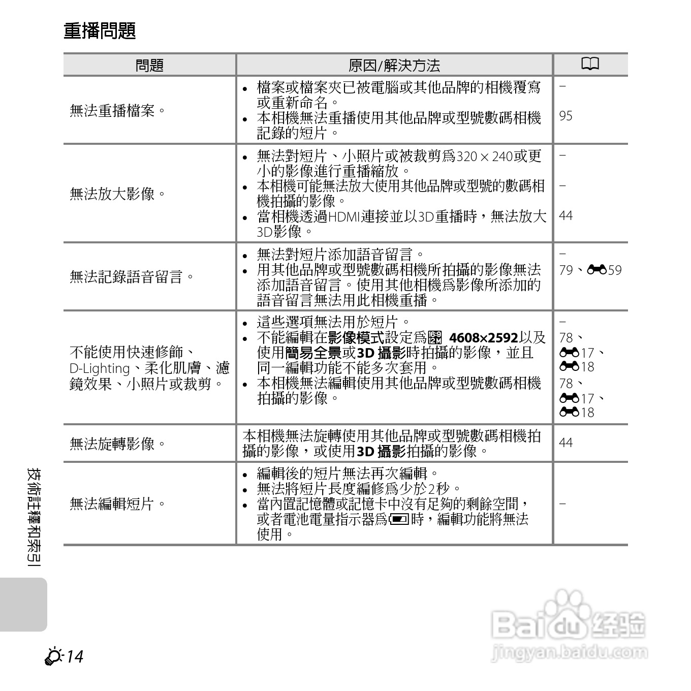 尼康COOLPIX L610数码相机使用说明书:[24]