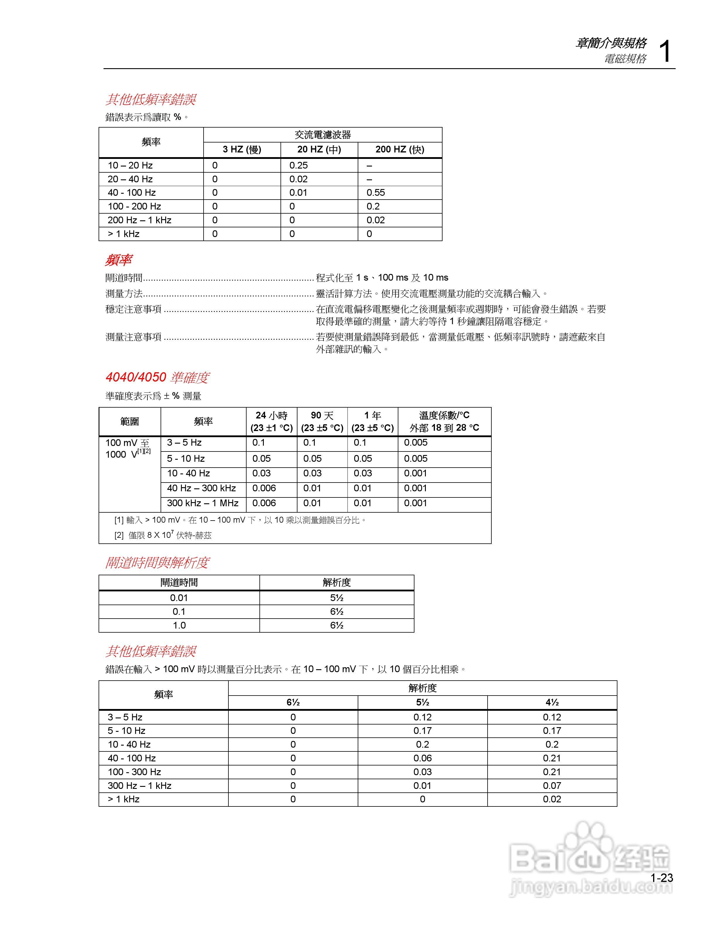 Tektronix DMM4040/4050数字万用表使用手册:[4]