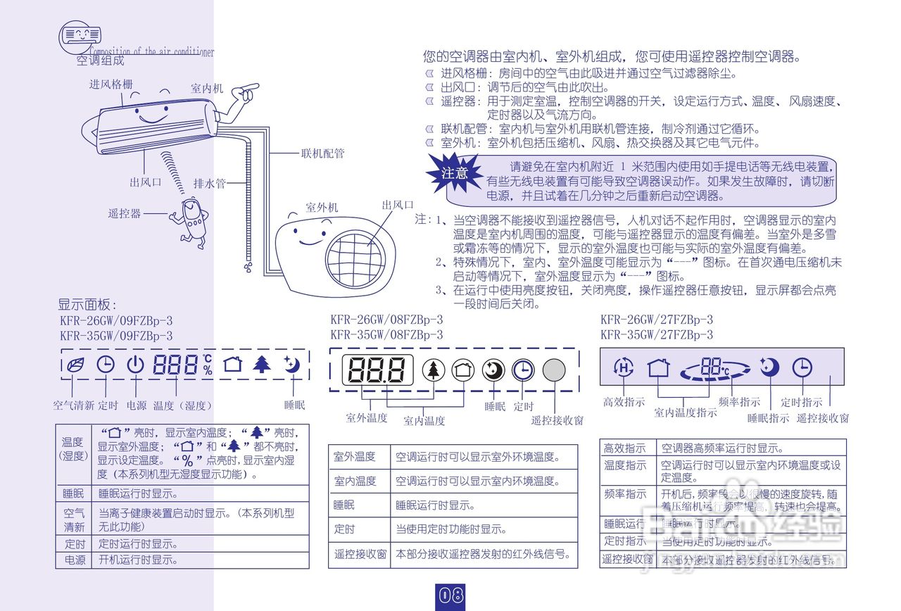 海信KFR-35GW/27FZBp-3型空调说明书:[1]