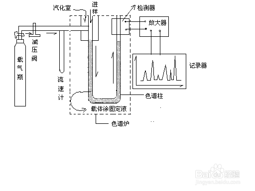 气相色谱仪的组成部分图片