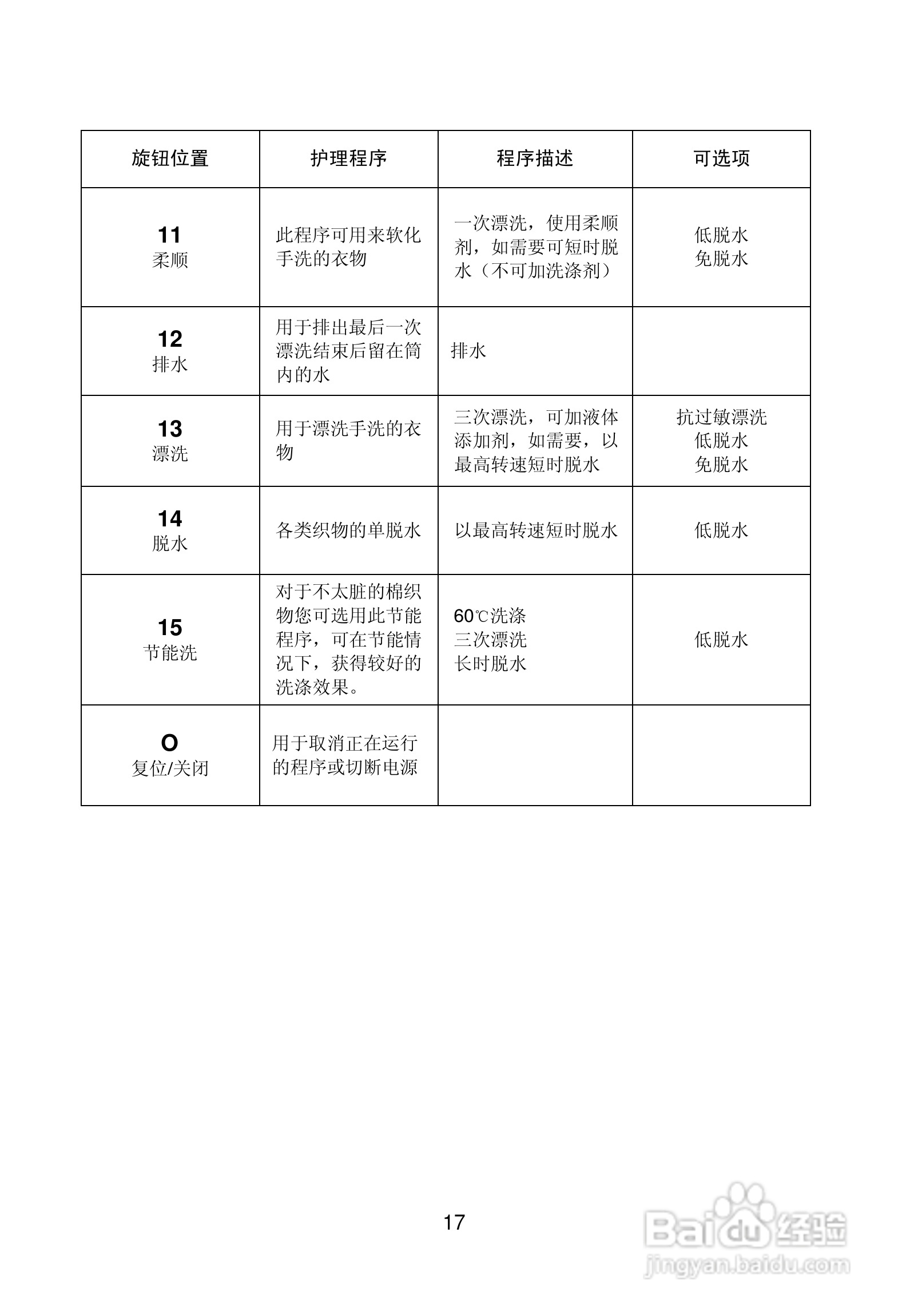 伊莱克斯洗衣机EWS650型使用说明书:[2]