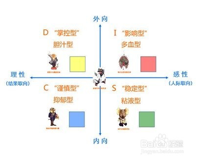 如何正确有效地和上司沟通？