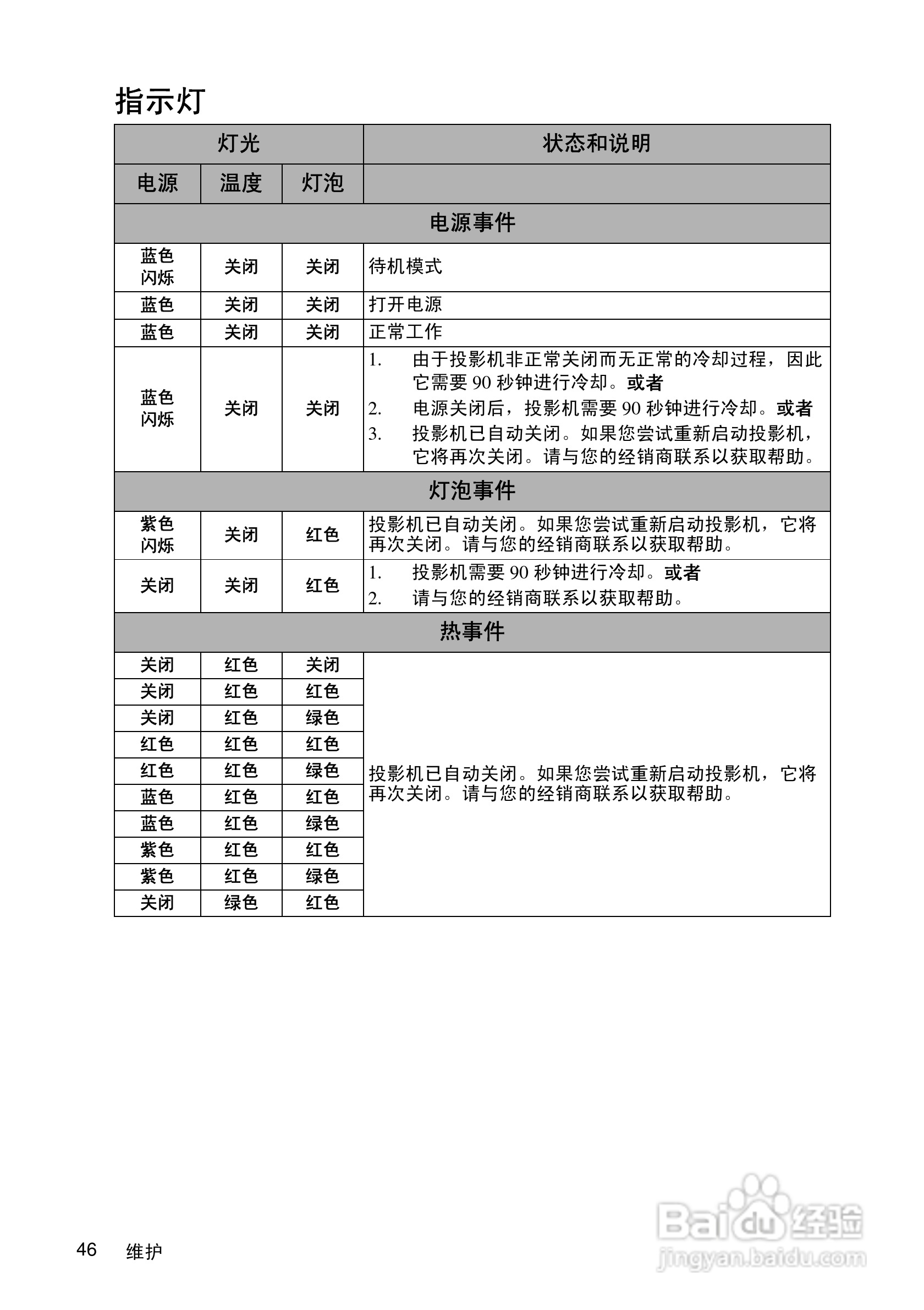 优派PJD5351投影机使用说明书:[5]