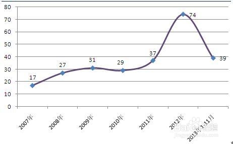 我国热处理行业发展现状及前景预测分析