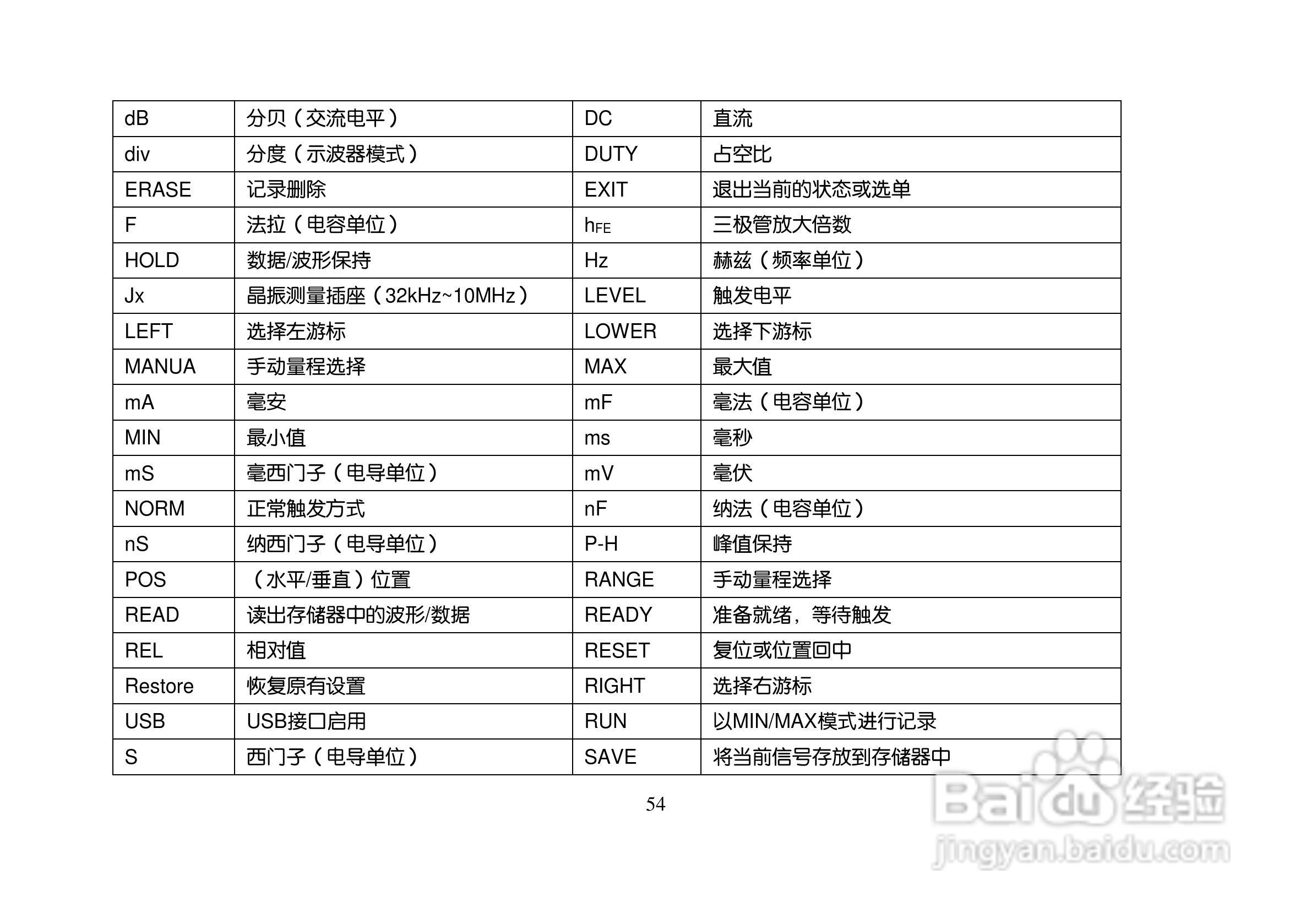 ET310A数字存储万用示波表说明书:[6]