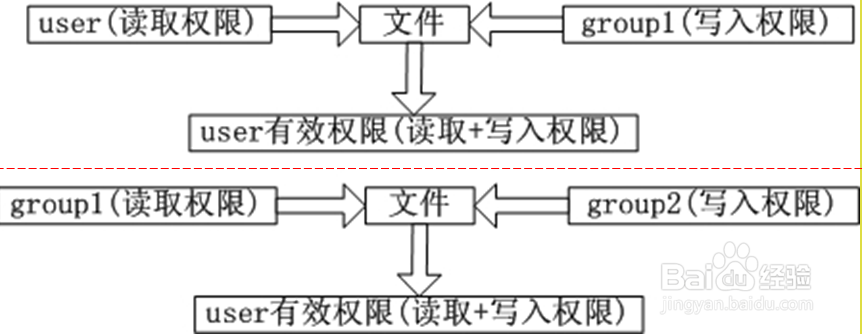 如何利用NTFS权限增加电脑的安全性