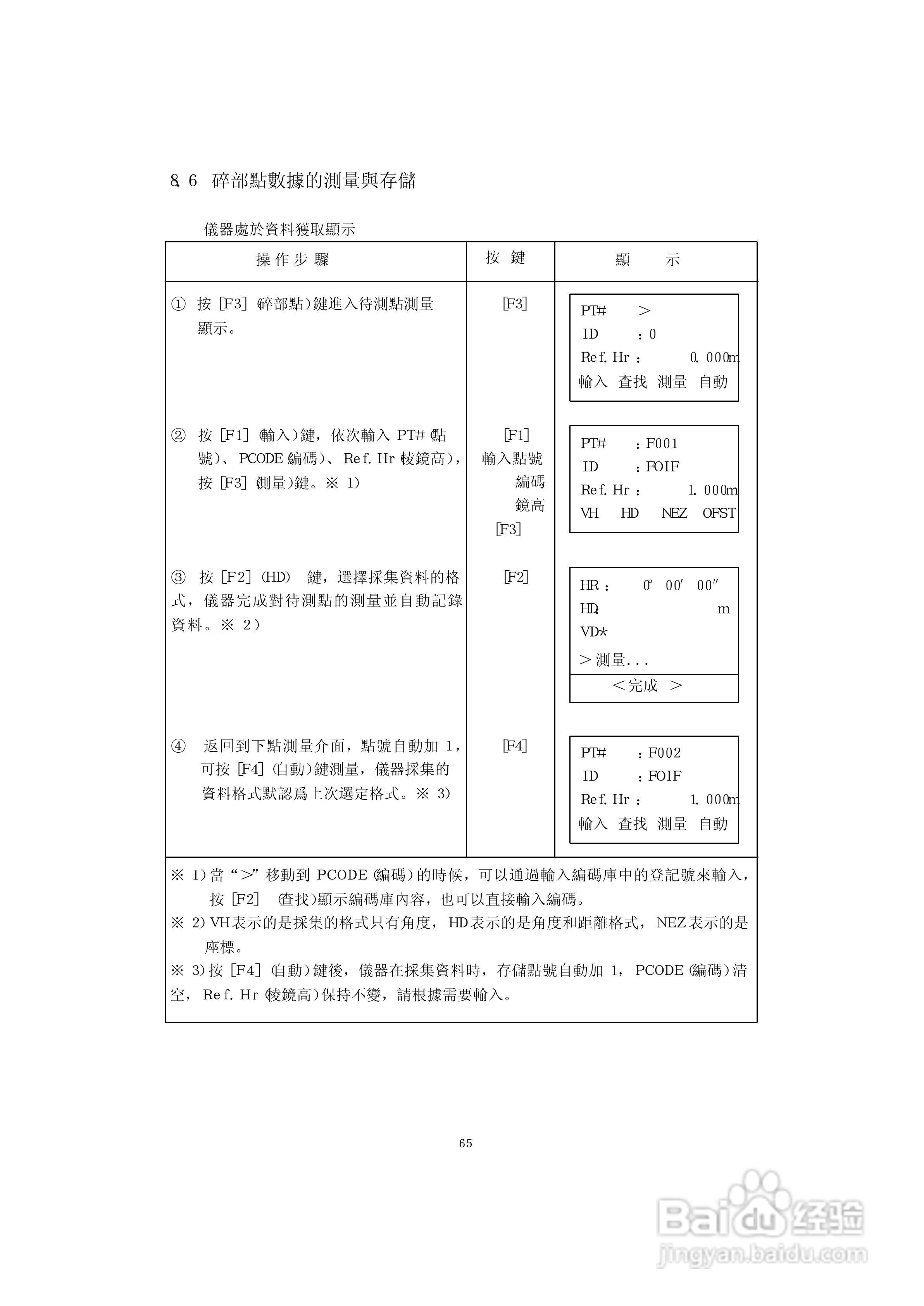 上煇RTS-630全站仪说明书:[8]