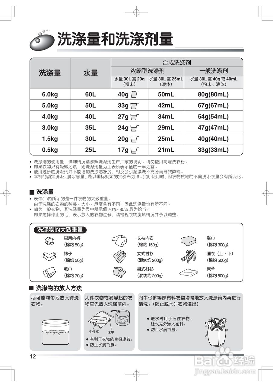 日立XQB60-JS洗衣机使用说明书:[2]