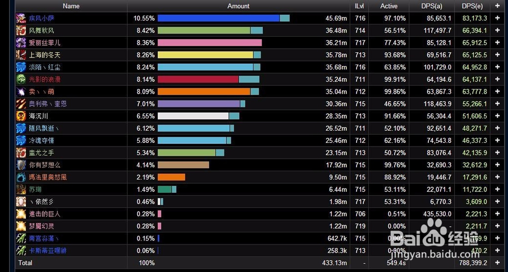 史诗血魔怎么单刷