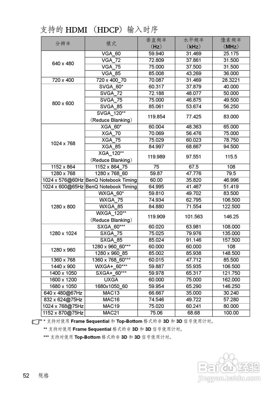 明基TS513P投影机使用说明书:[6]