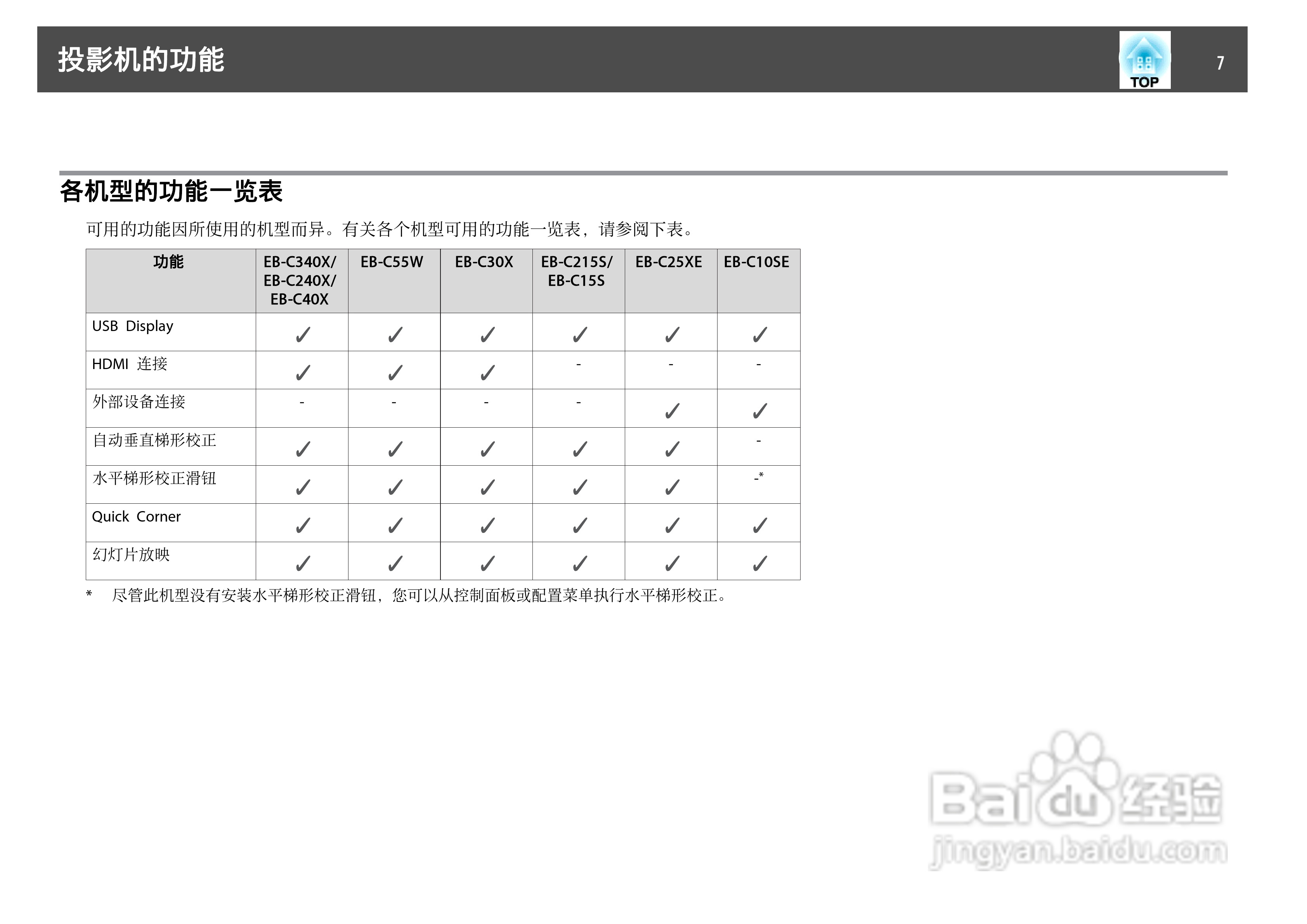爱普生 EB-C10SE投影机说明书:[1]