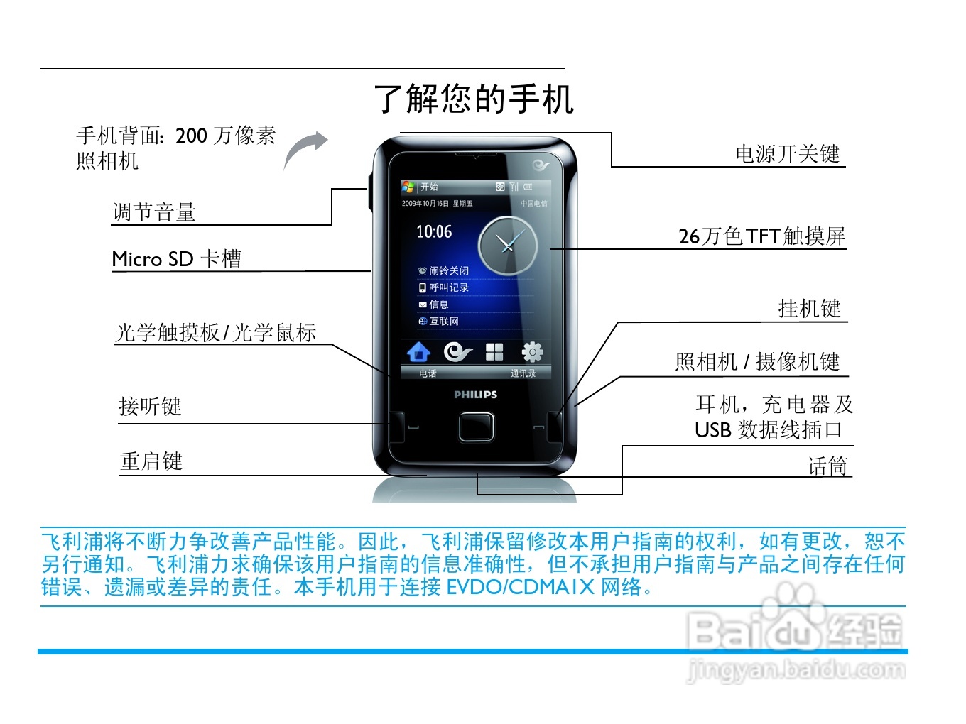 飞利浦D900手机使用说明书:[1]