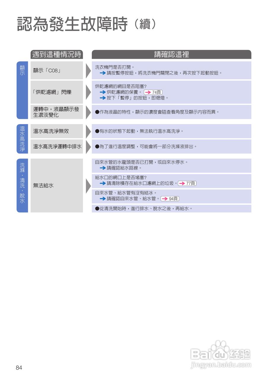 日立SF-BD3300TR洗衣机使用说明书:[9]