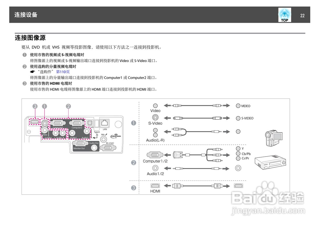爱普生EB-C2000X投影机使用说明书:[3]
