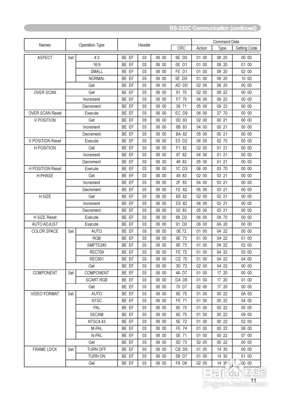 日立 ED-X8255投影机说明书:[11]
