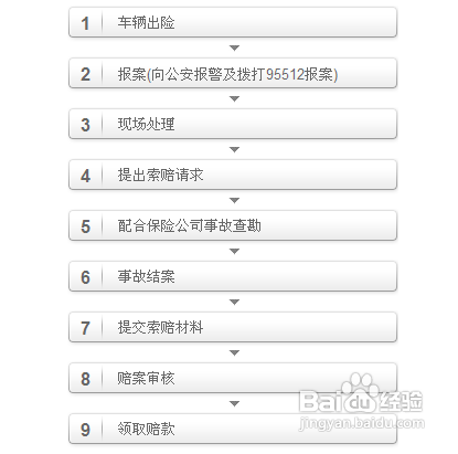 汽车保险理赔流程