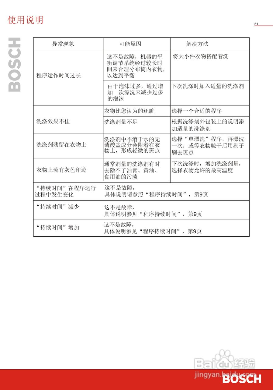 博世洗衣机(WFC41050;WFC41250)说明书:[4]