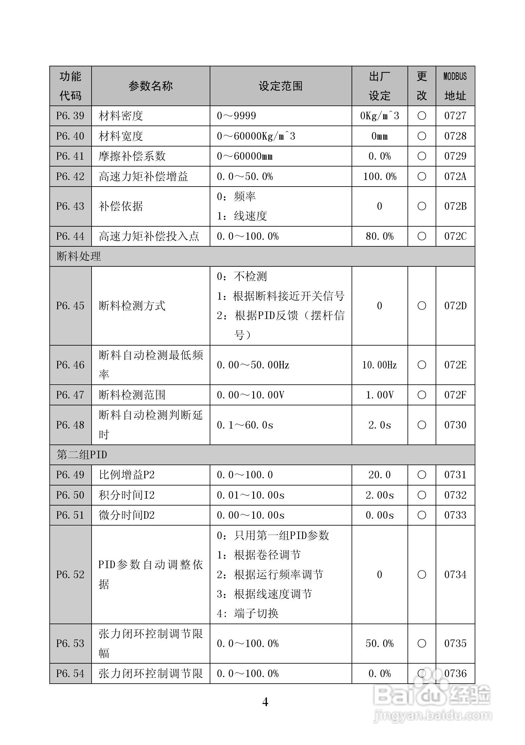 ALPHA5300张力控制器说明书:[1]