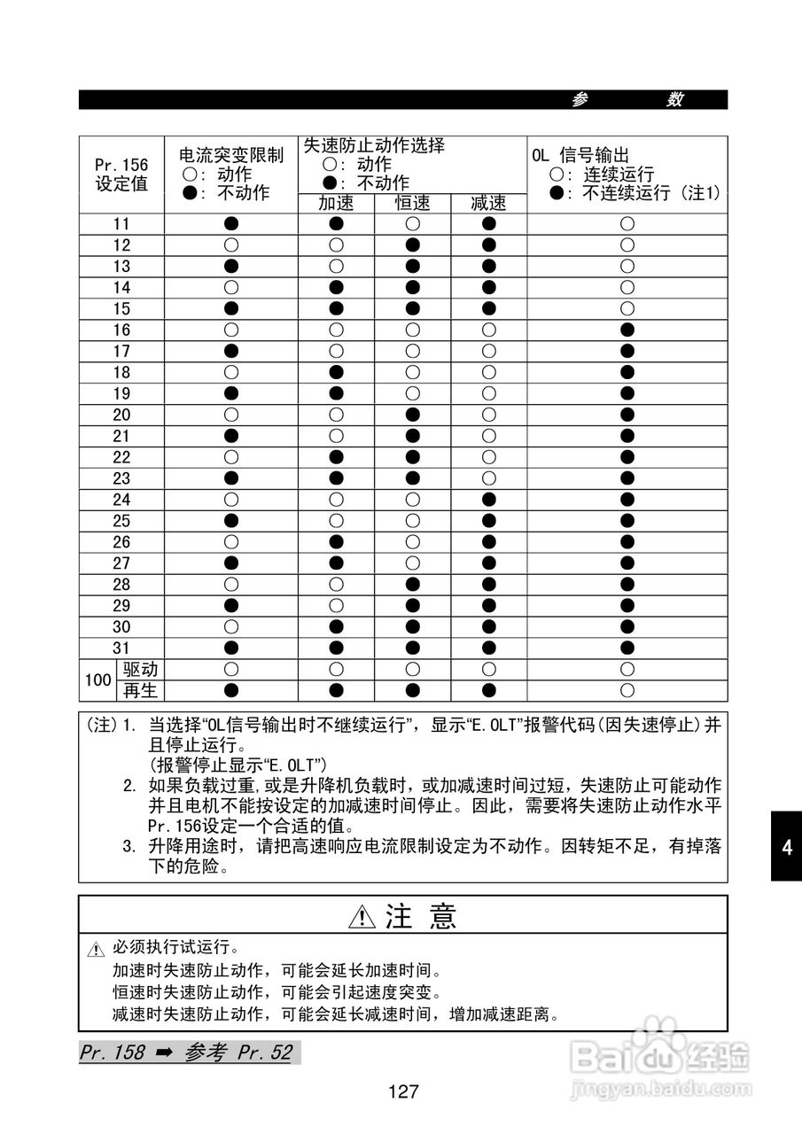 FR-E500系列变频调速器使用手册:[14]