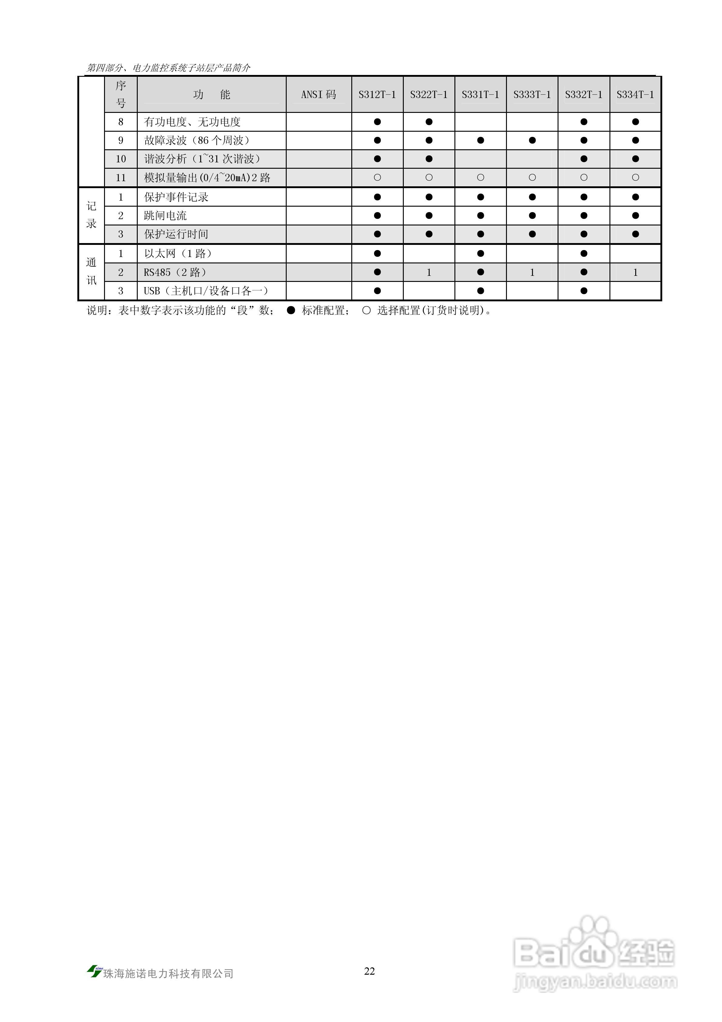 S900-PMS电力监控系统说明书:[3]
