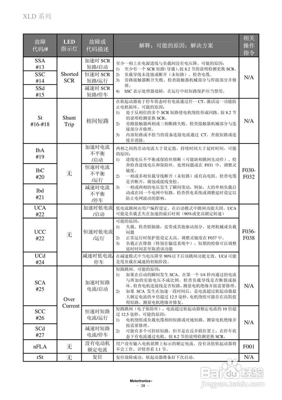摩托托尼XLD软起动器中文说明书:[5]