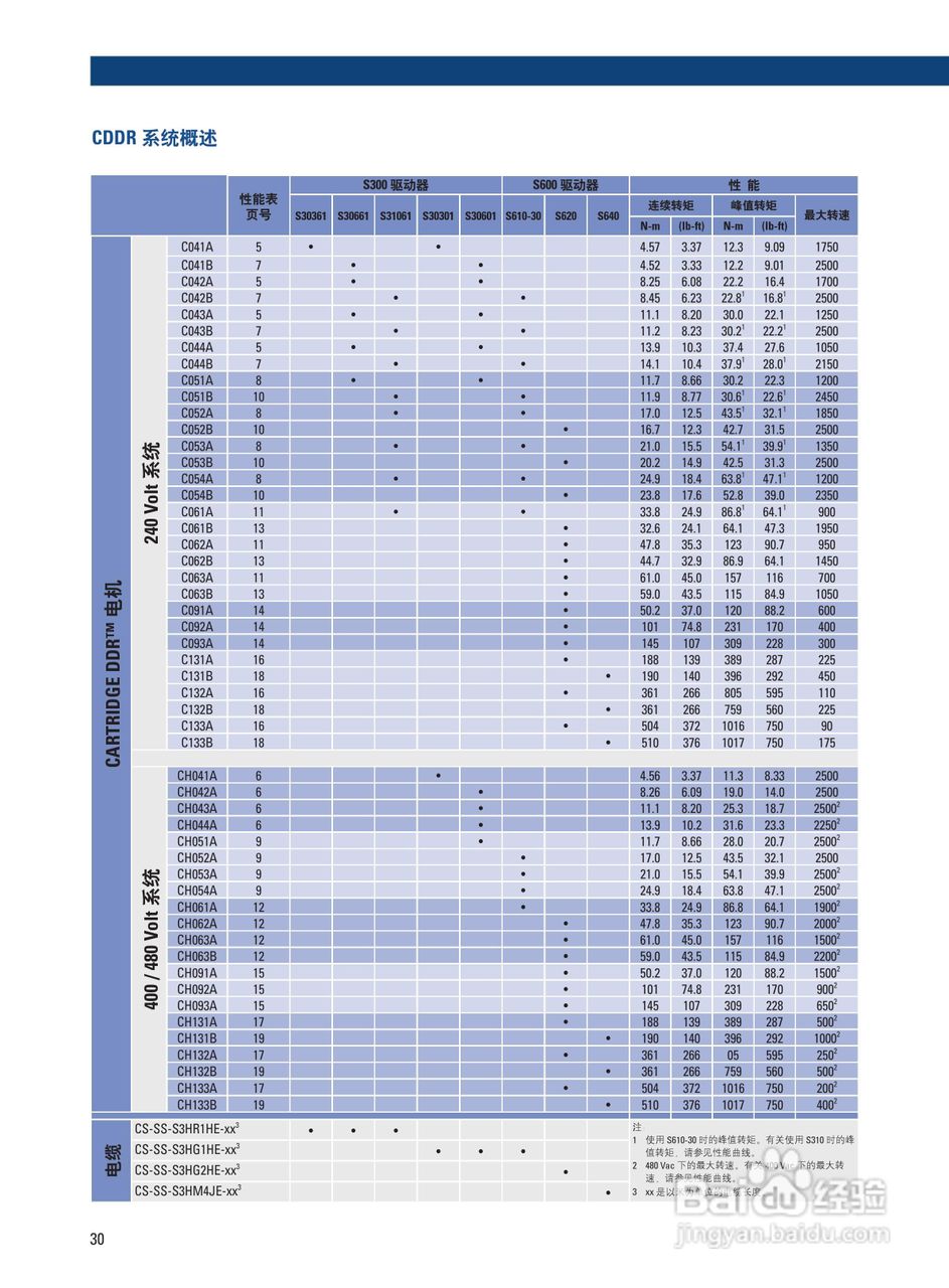丹纳赫CDDR系列伺服马达说明书:[3]