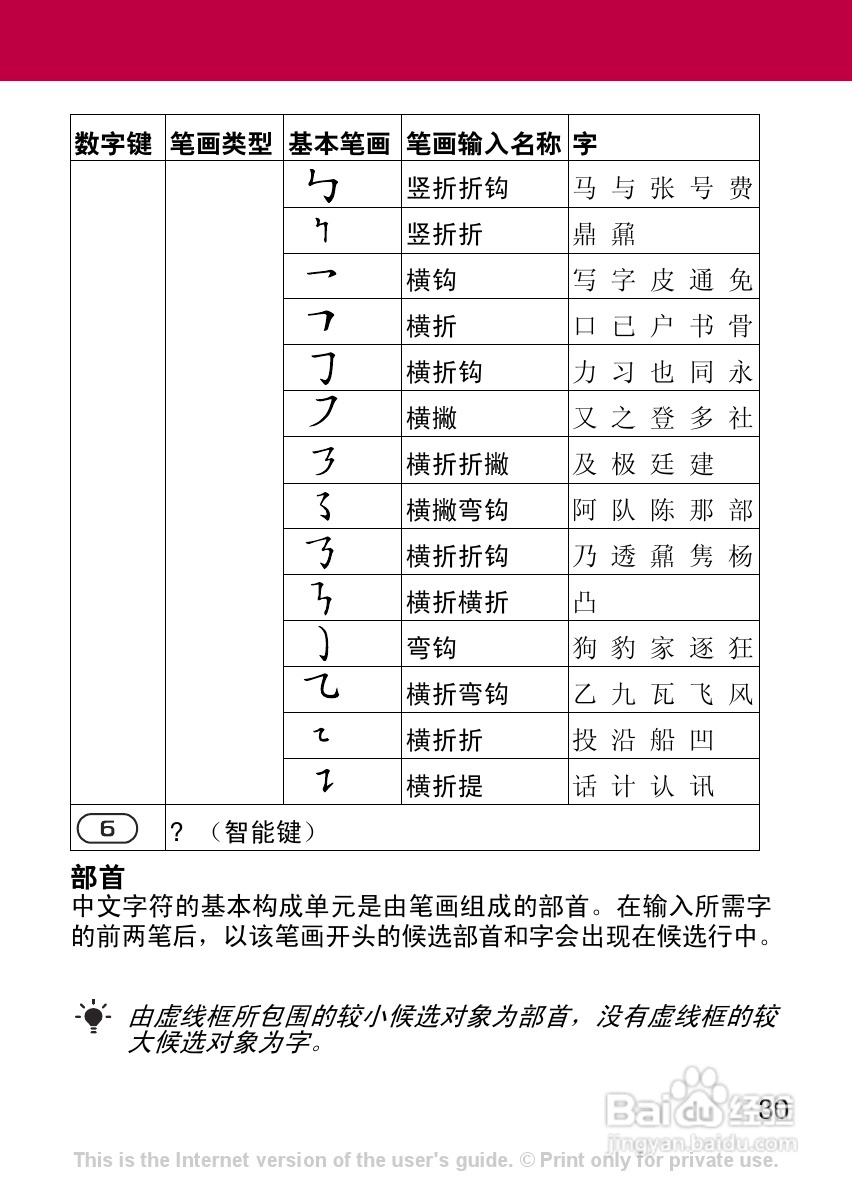 索尼爱立信Z320c手机使用说明书:[3]