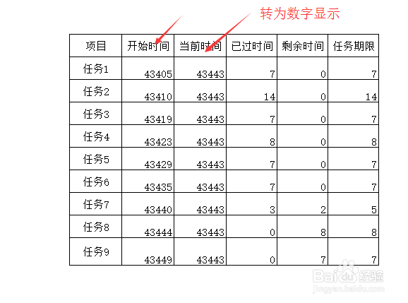 excel 怎么快速制作甘特图 详解