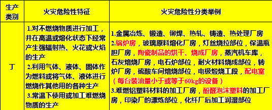 《消防安全技术实务》第二篇建筑防火知识总结-1