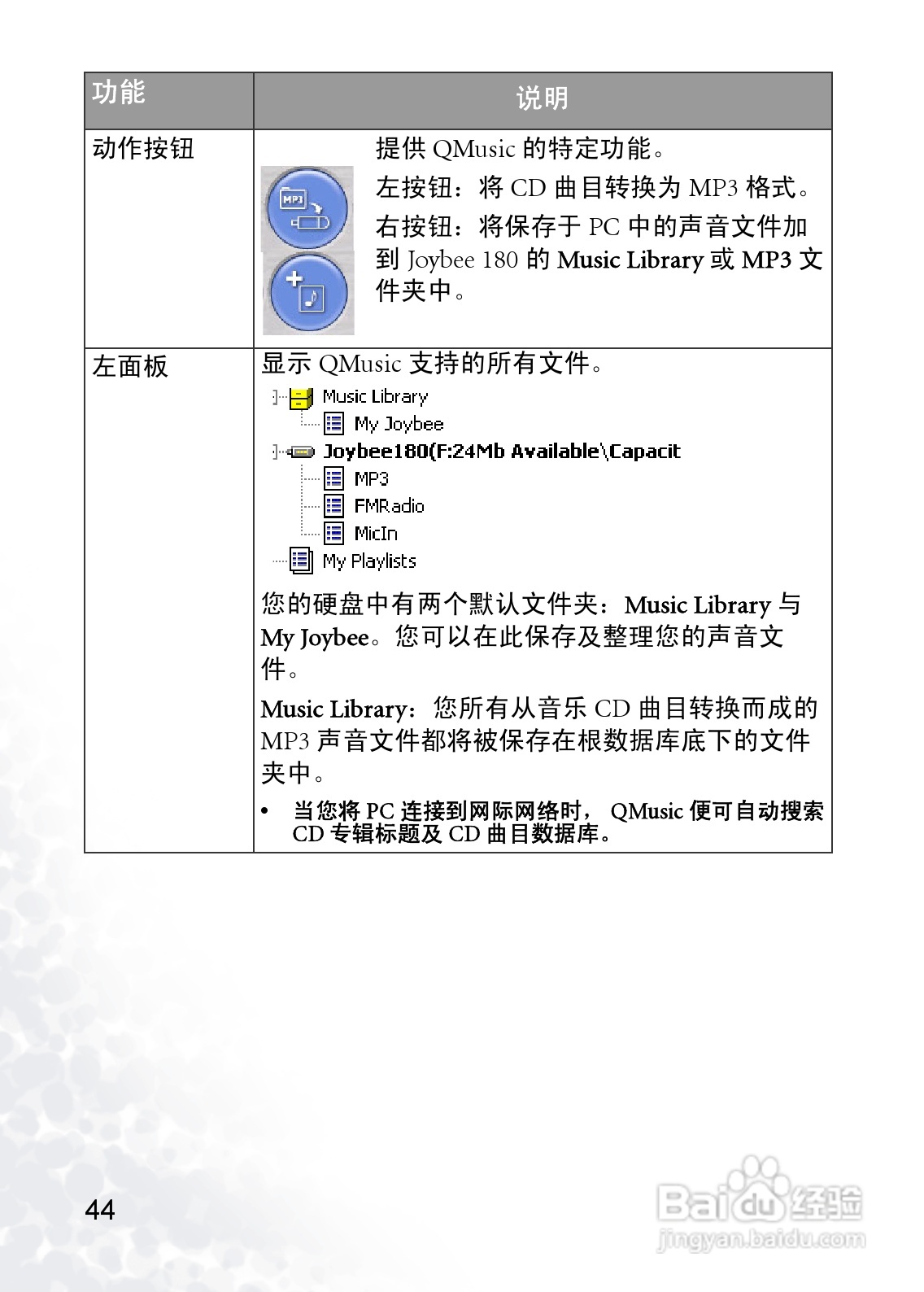 BenQ Joybee 200数字随身听使用者手册:[5]