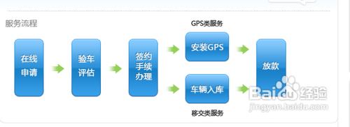 唐山如何汽车无抵押贷款