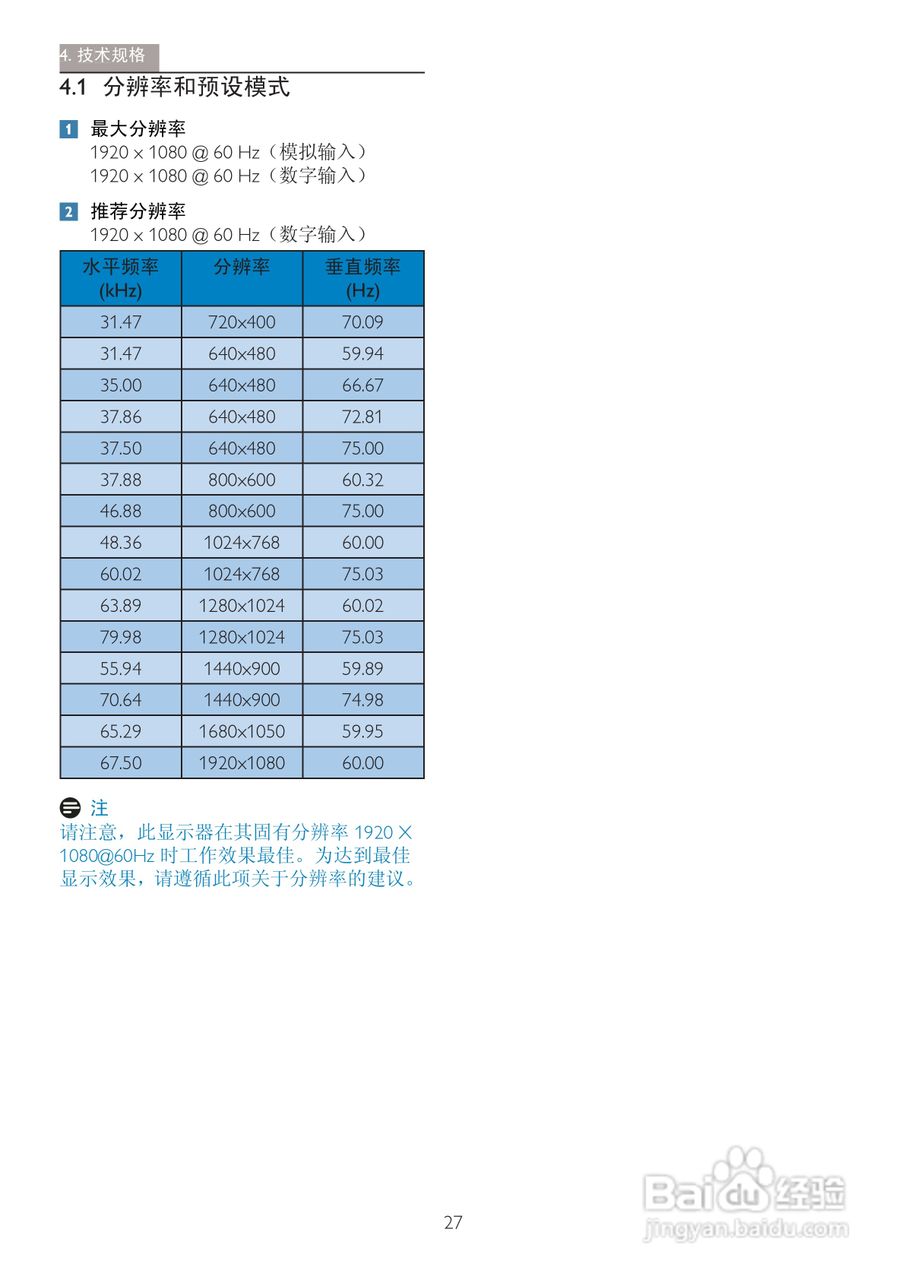 飞利浦221S3LCB/93液晶显示器使用说明书:[3]