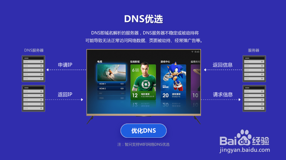 网络速度慢怎么办？解决方法