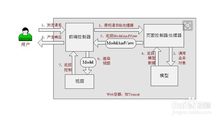 c/s端如何使用spring