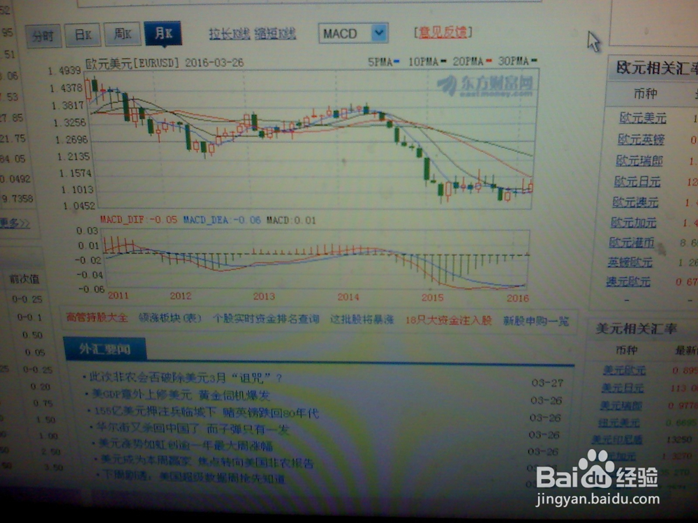 《怎样分析3月26日5点欧元美元的走势》