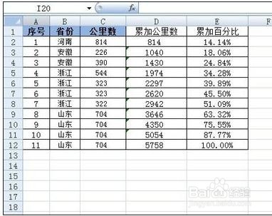 excel中如何利用函数计算累加数据