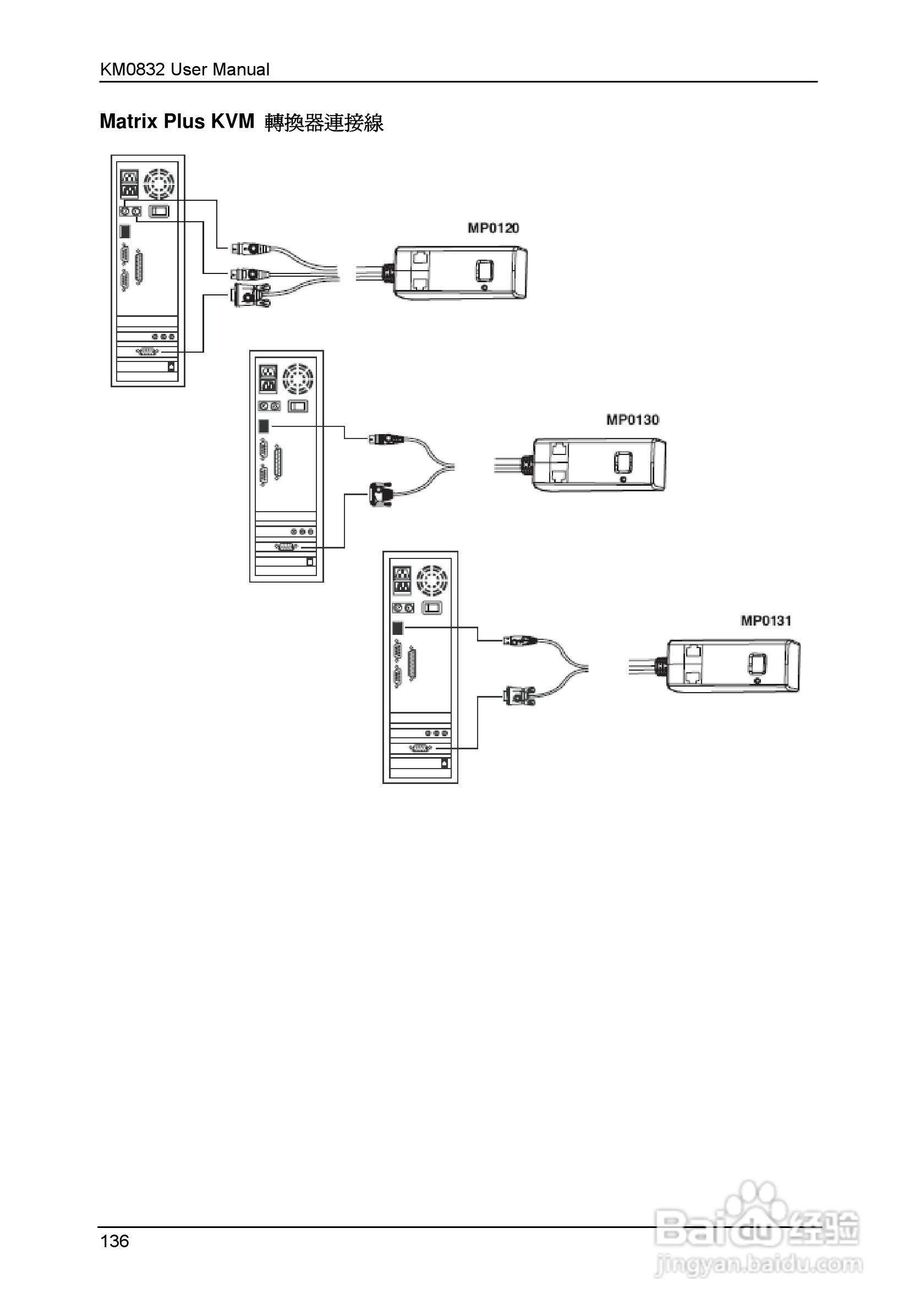 Matrix KVM 切换器KM0832 使用者说明书:[15]