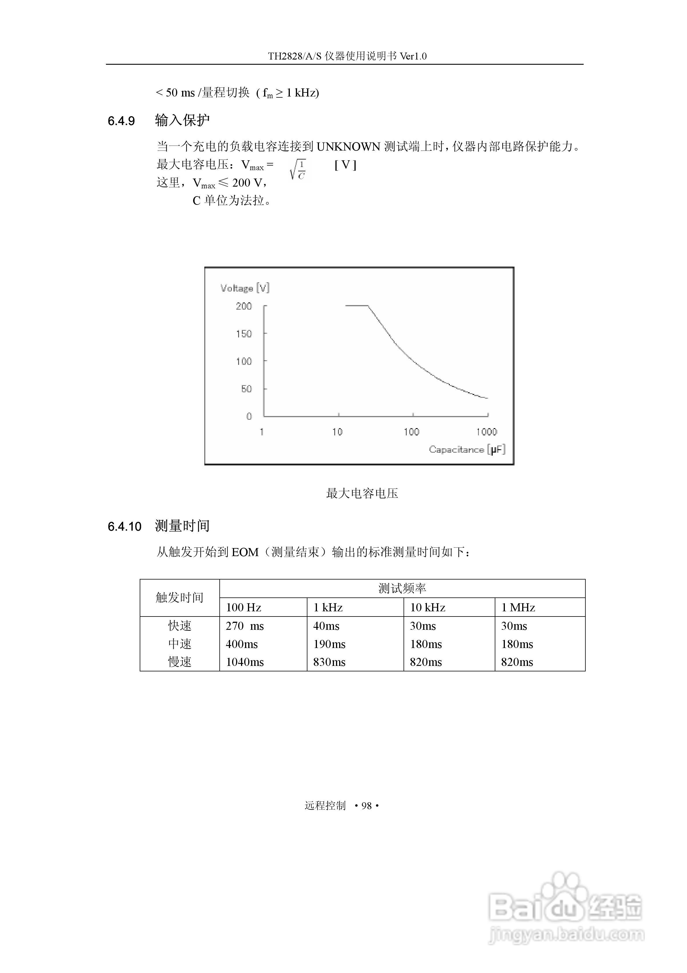 锦流源电子TH2828/TH2828A/TH2828S元件参数分析仪说明:[12]