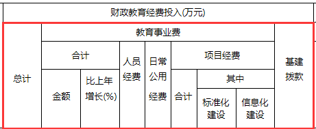 ActiveReports设计Excel复杂表头报表