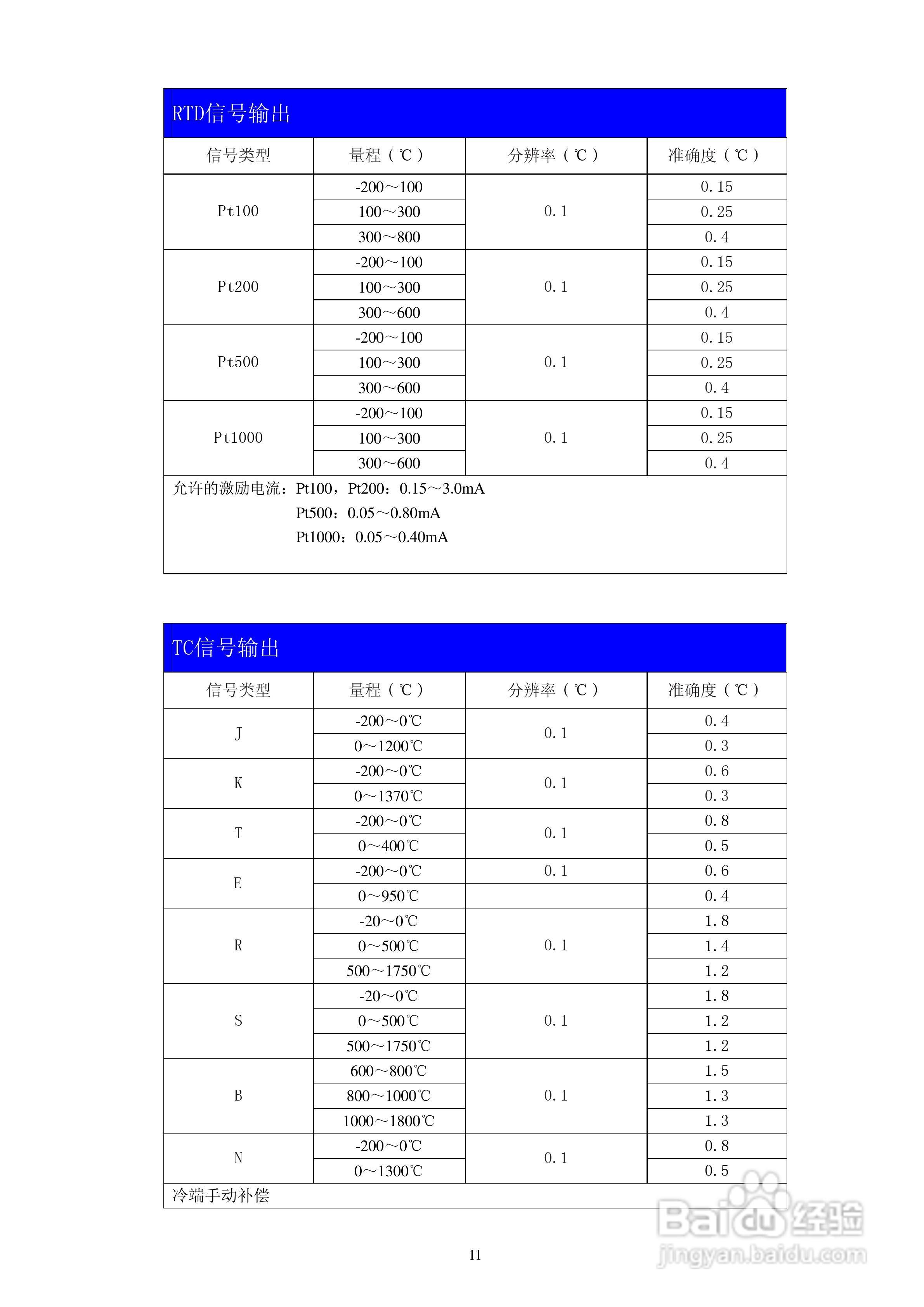 MX824温度校验仪使用说明书:[2]
