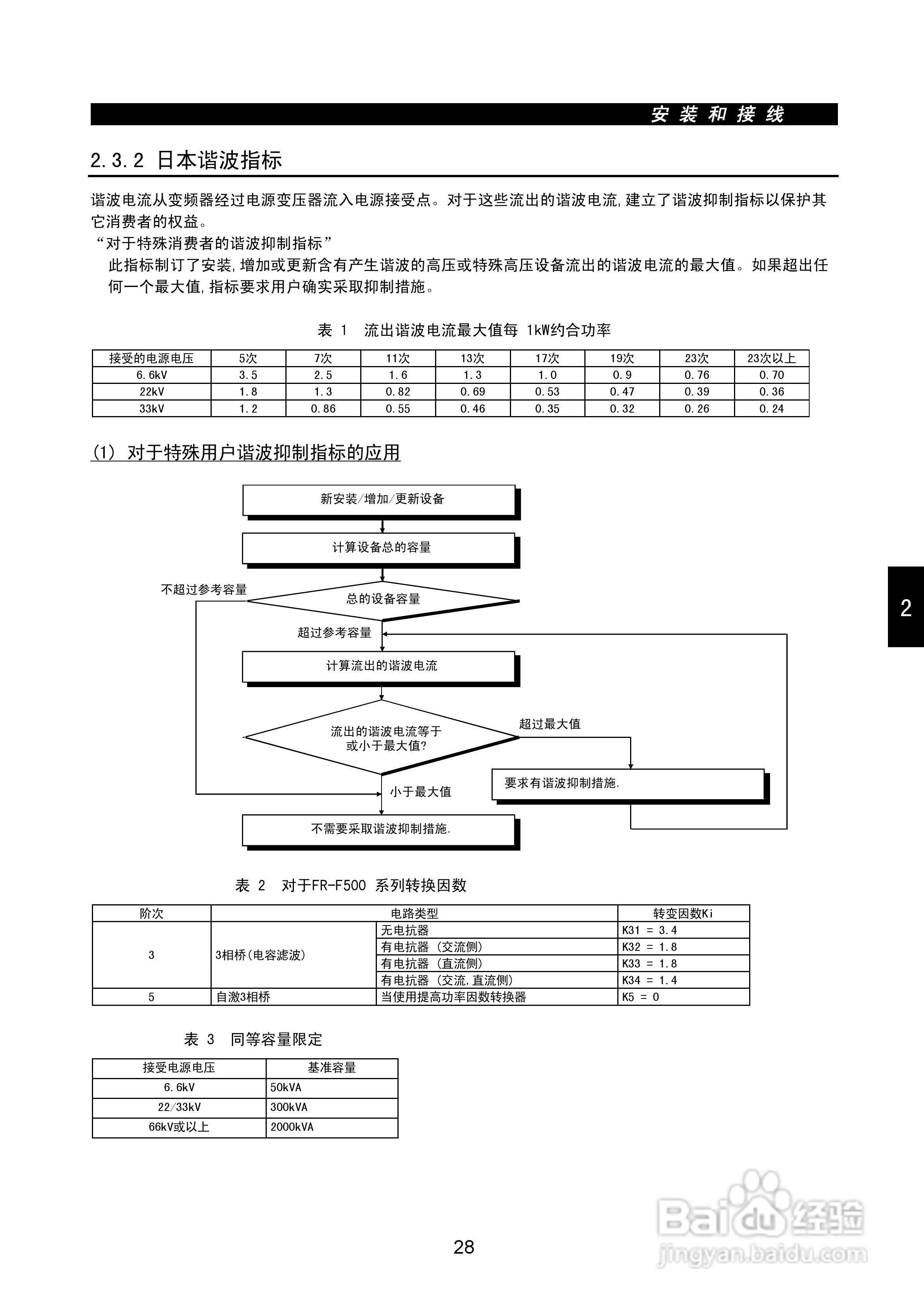 三菱变频调速器FR-F500-CH系列使用说明书:[6]