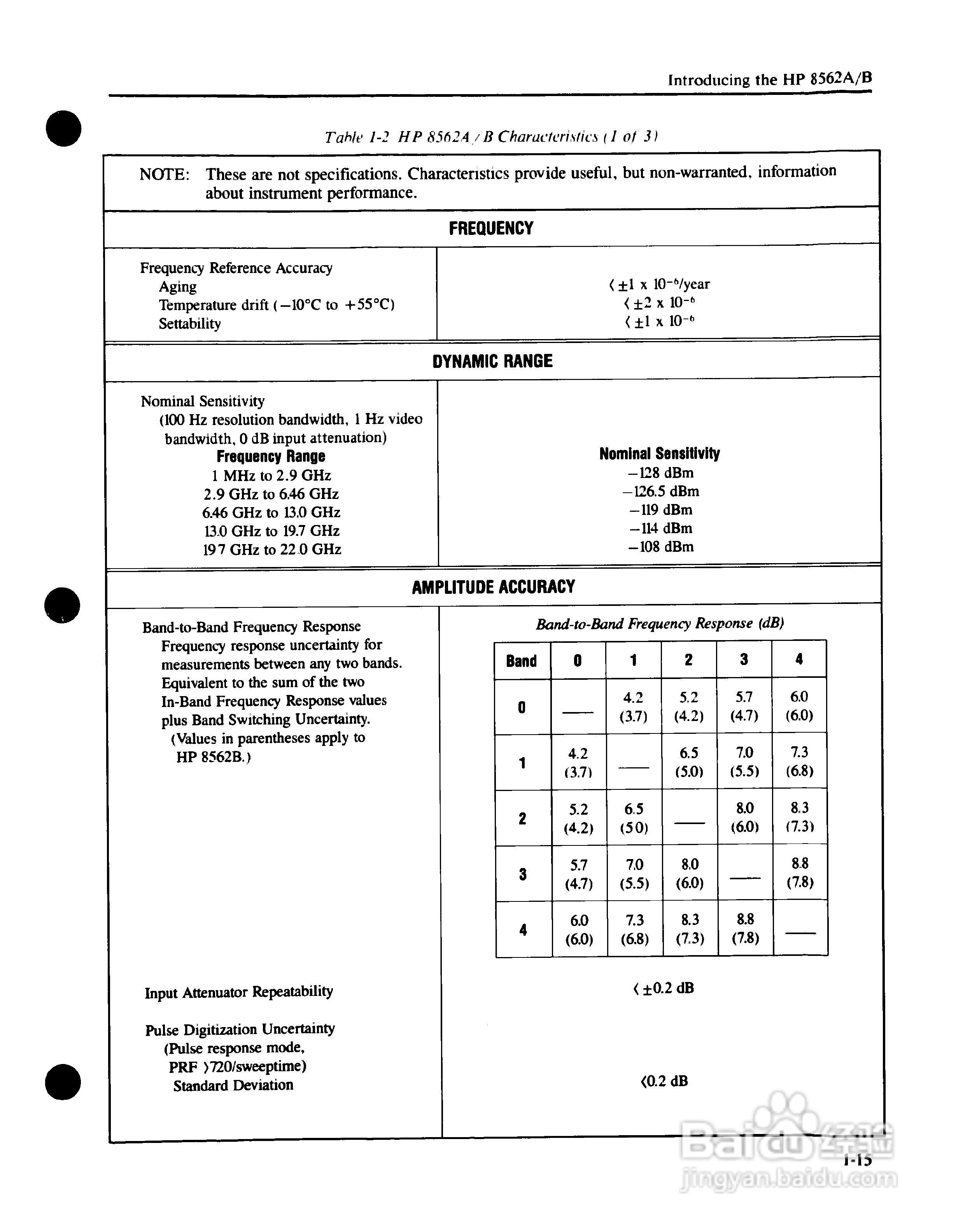 HP8562A/B分析仪使用说明书:[3]