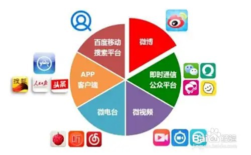 学自媒体从哪入手，需要注意什么？