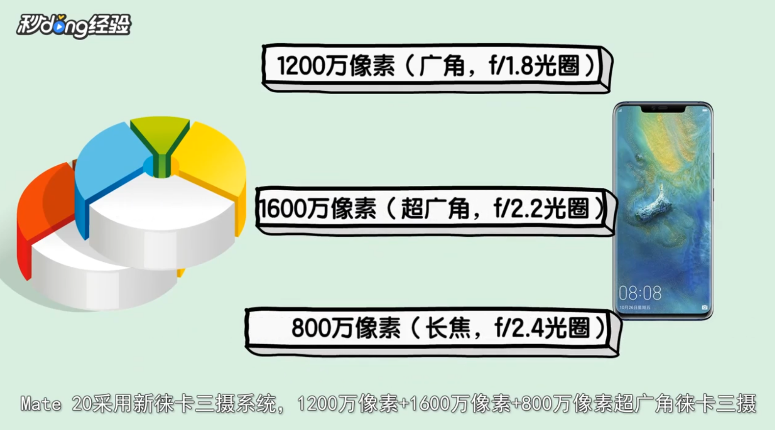 p20和mate20哪个好