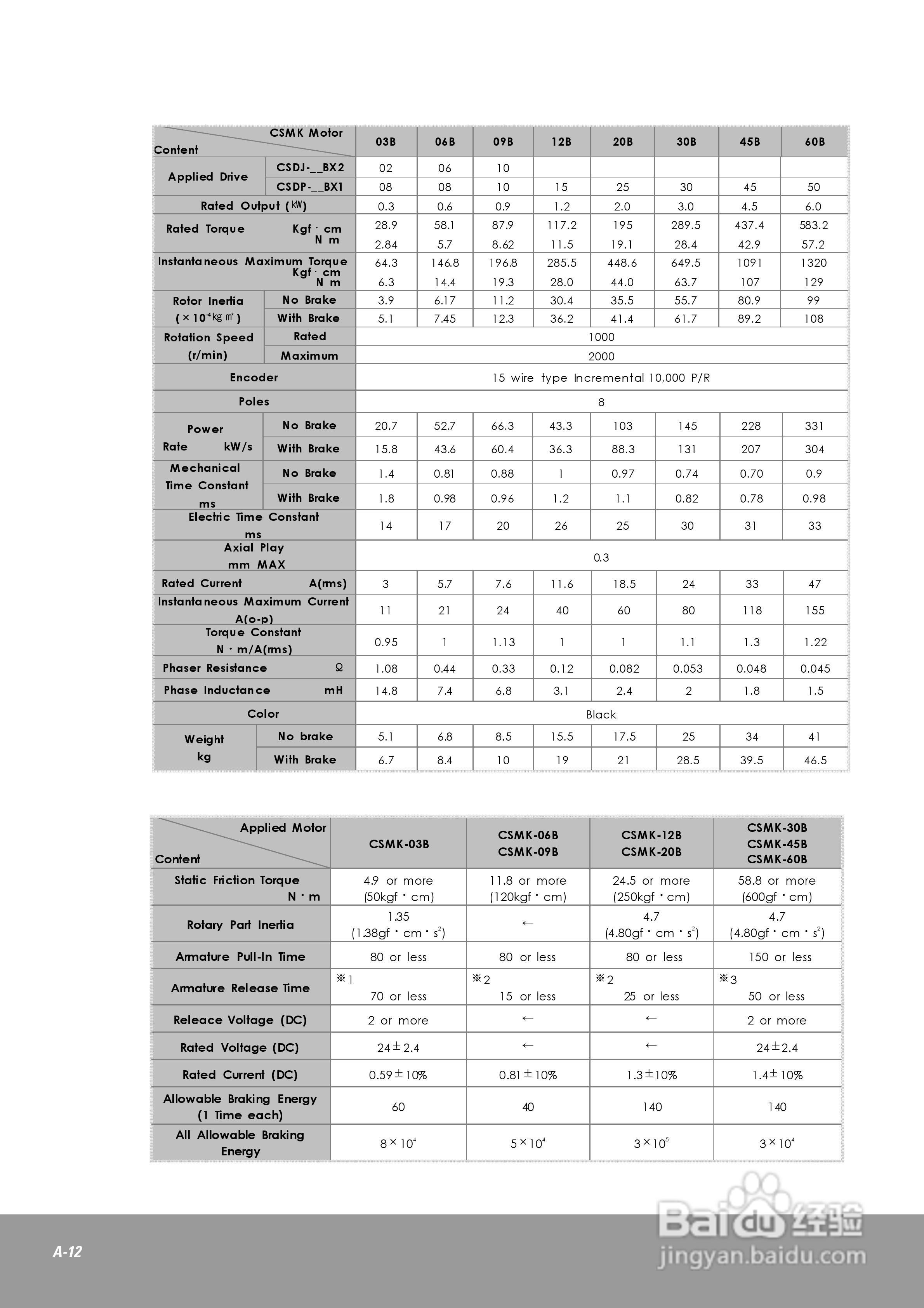 OEMax CSDJPlus伺服驱动器用户手册:[20]
