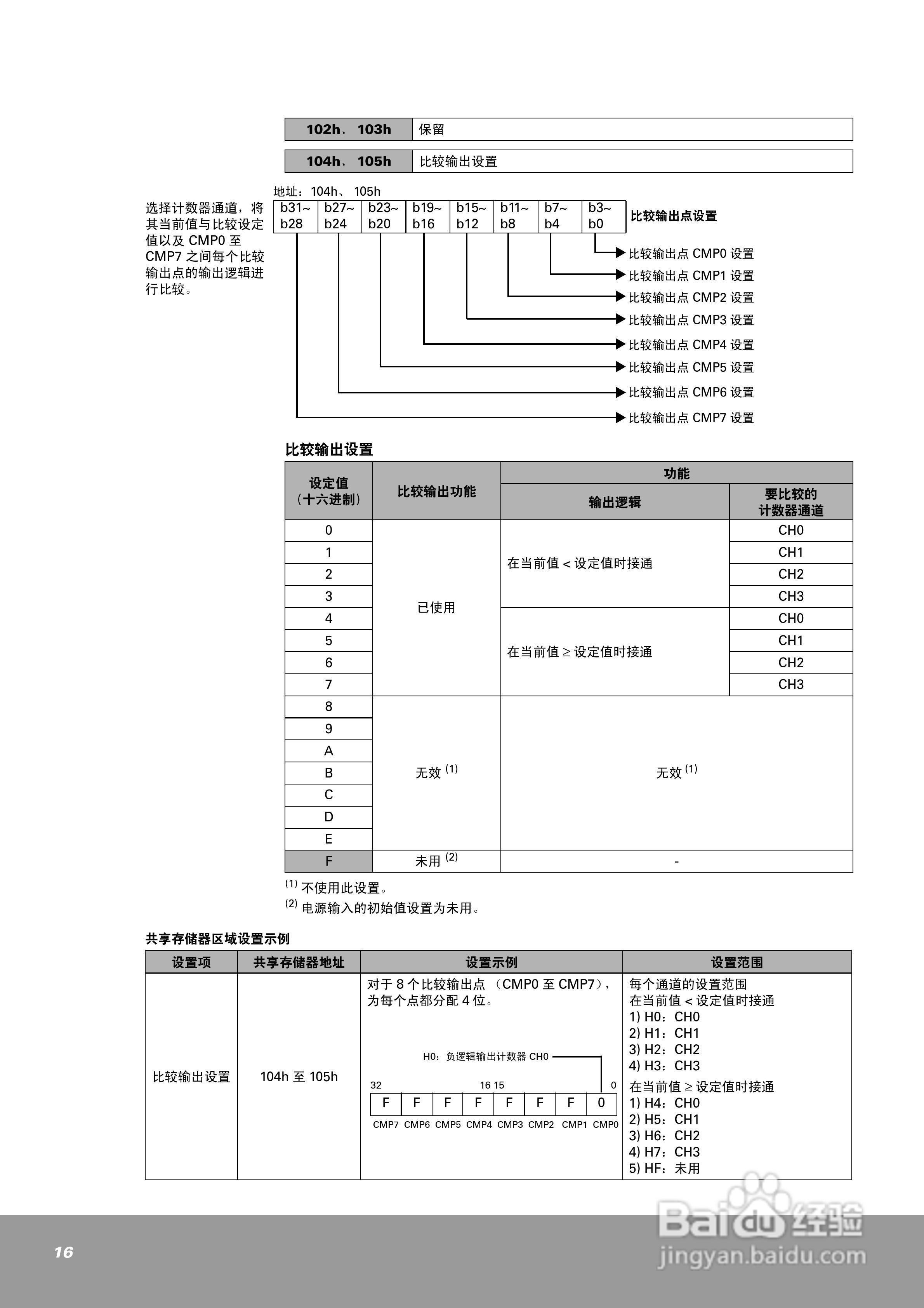 OEMax NX70高速计数器单元（4通道）用户手册:[2]
