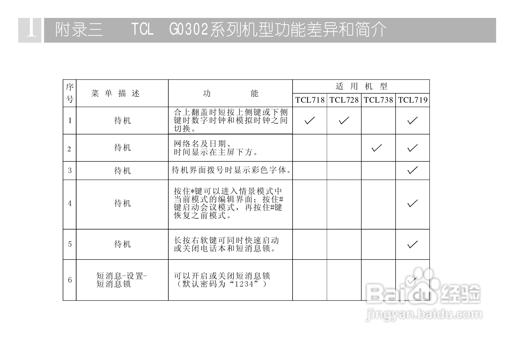 TCL 718手机使用说明书:[5]
