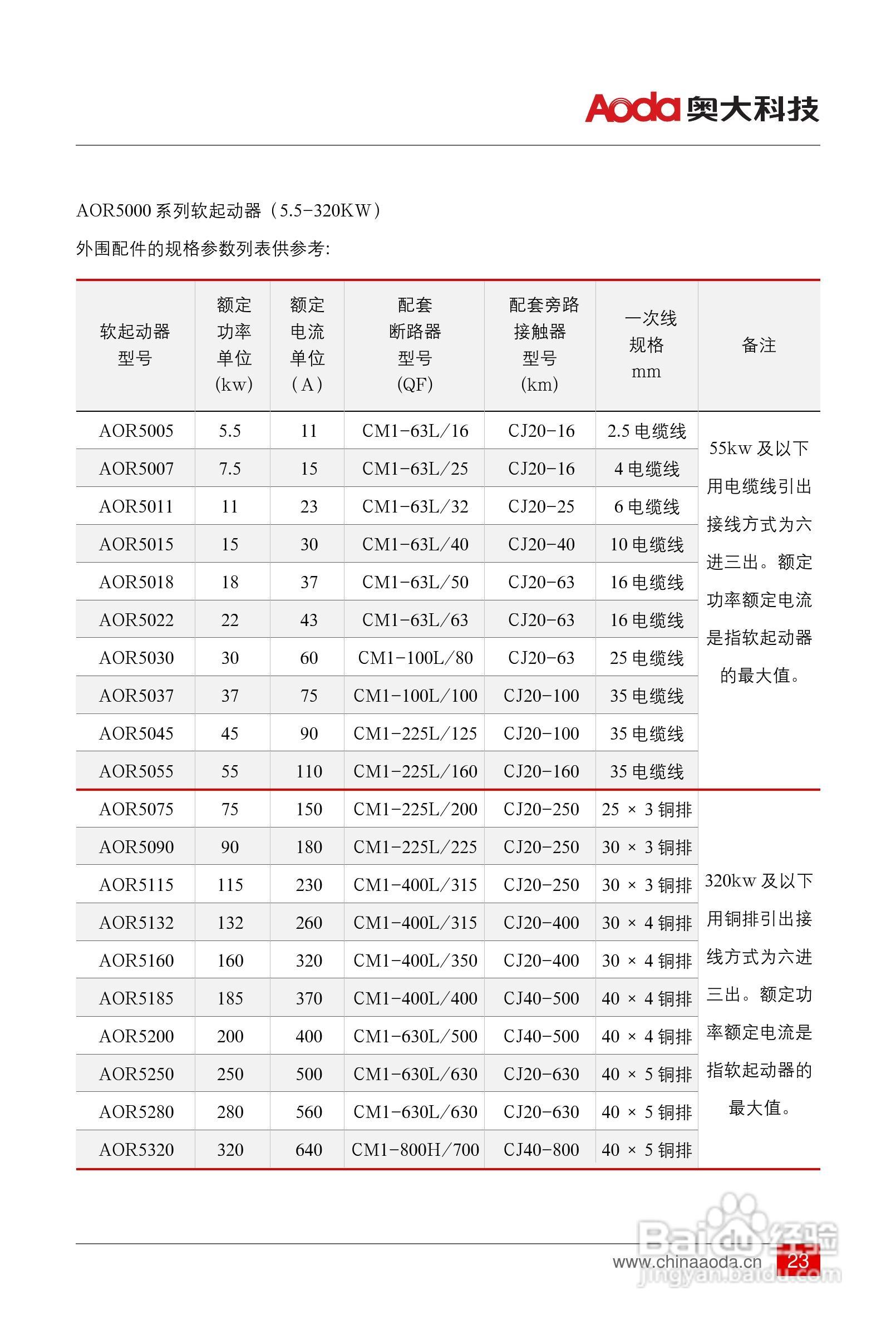 AOR5000网络智能软起动器用户手册:[3]