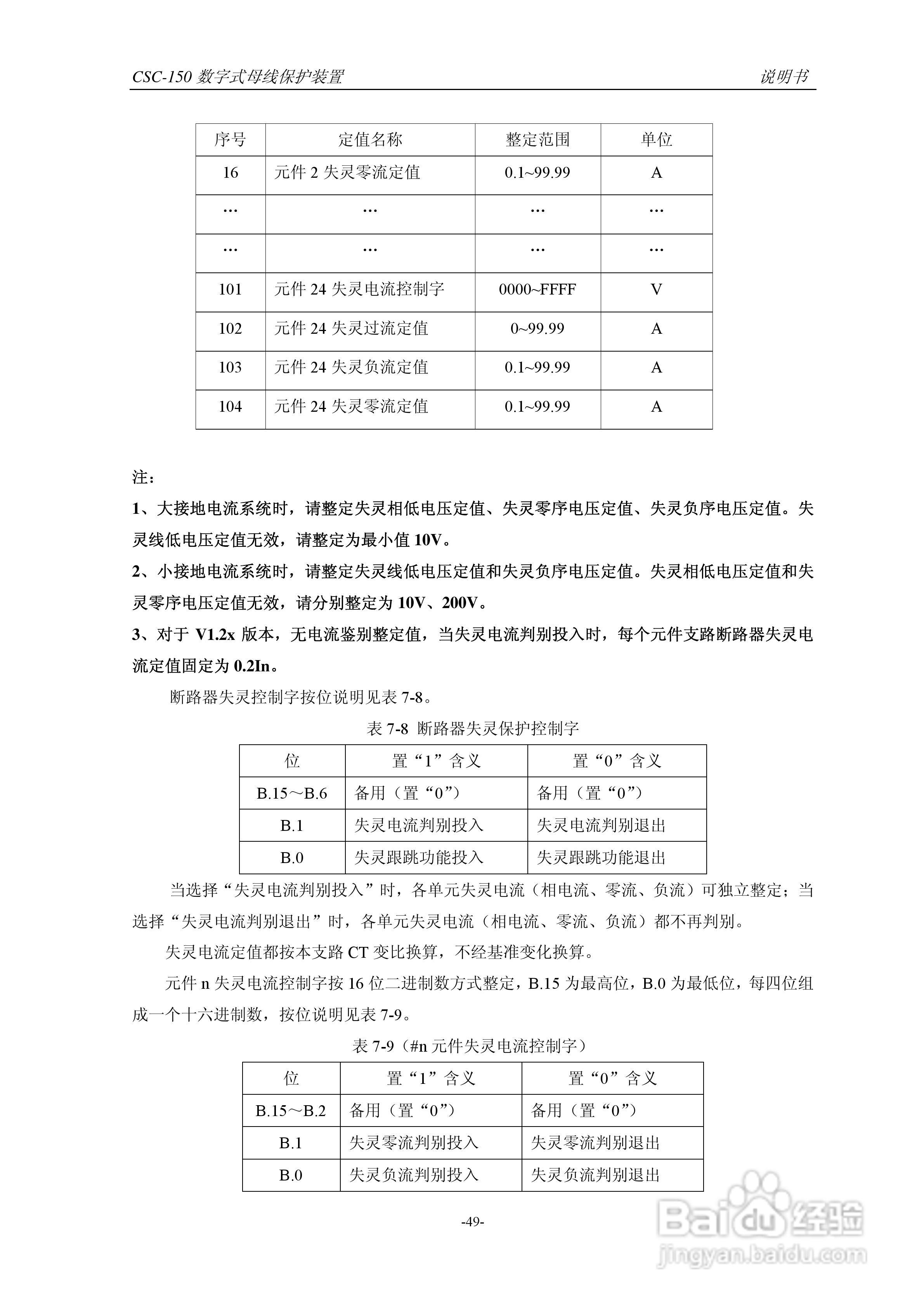 四方CSC-150数字式母线保护装置说明书:[6]