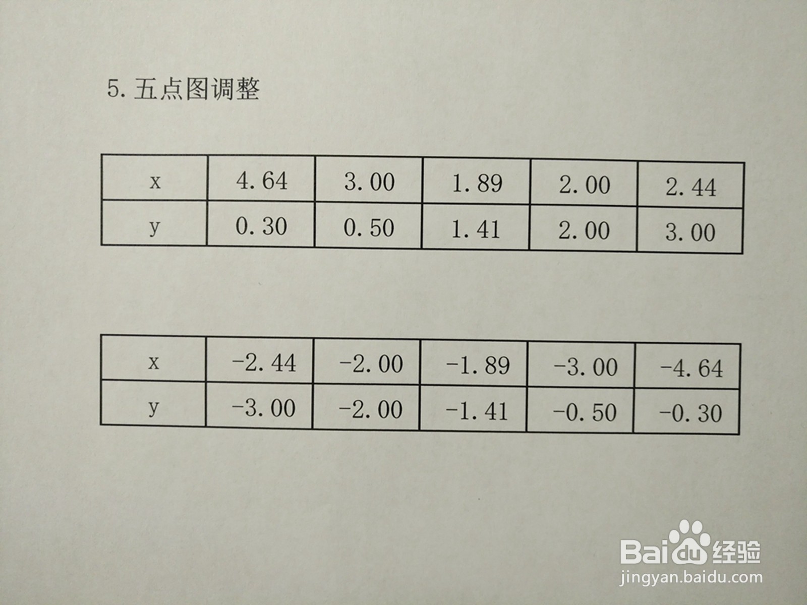 曲线方程2y^2-3xy+4=0的图像示意图画法步骤